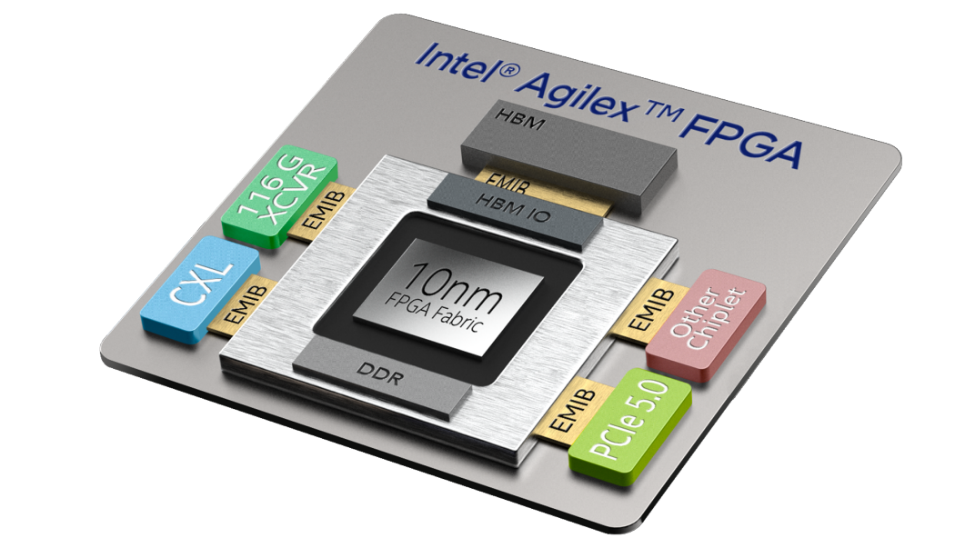 ?10CX150YF672E5G現(xiàn)場(chǎng)可編程門(mén)陣列（FPGA）芯片